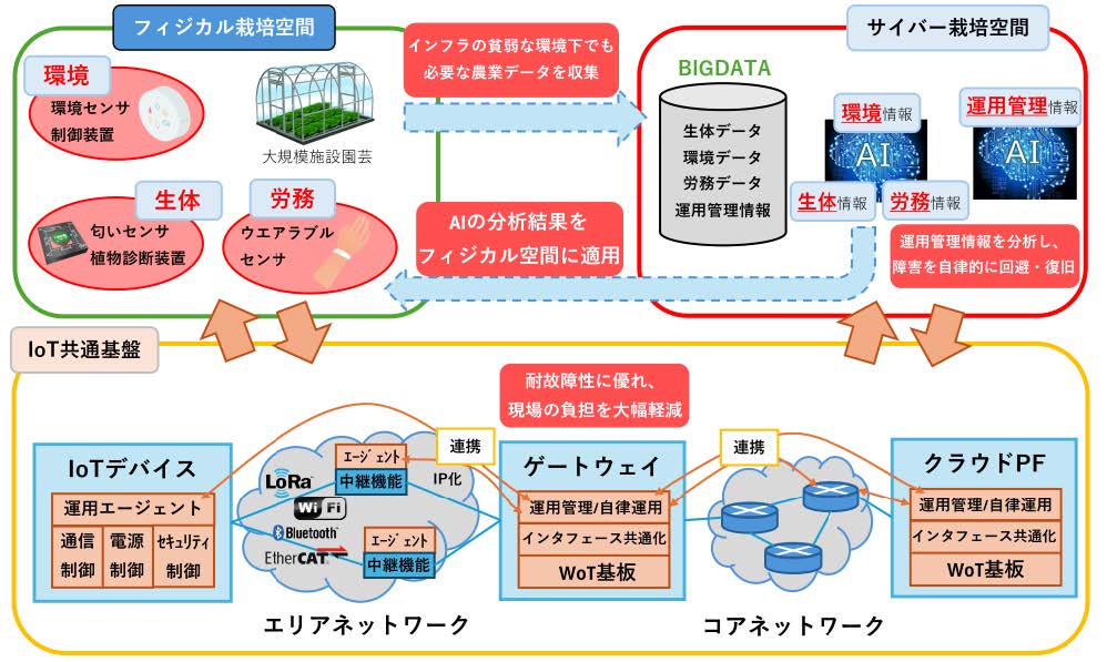 総務省